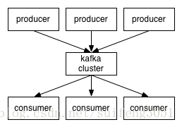 Kafka技术介绍 kafka简单介绍_kafka_02