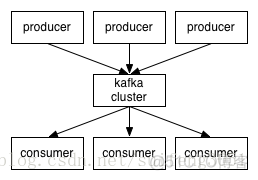 Kafka技术介绍 kafka简单介绍_kafka_02