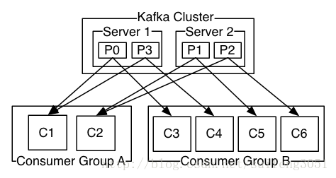 Kafka技术介绍 kafka简单介绍_Kafka技术介绍_04