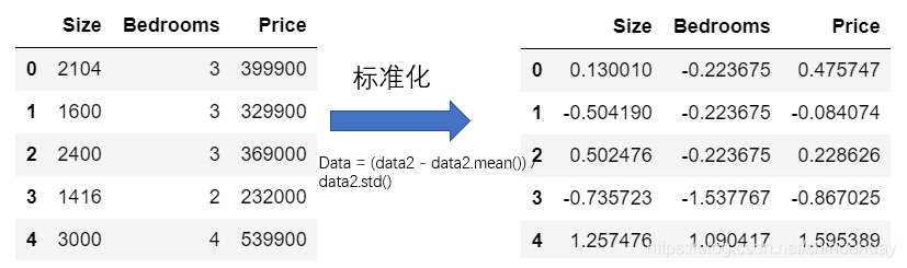 GridSearchCV回归模型 score 回归coef_数据