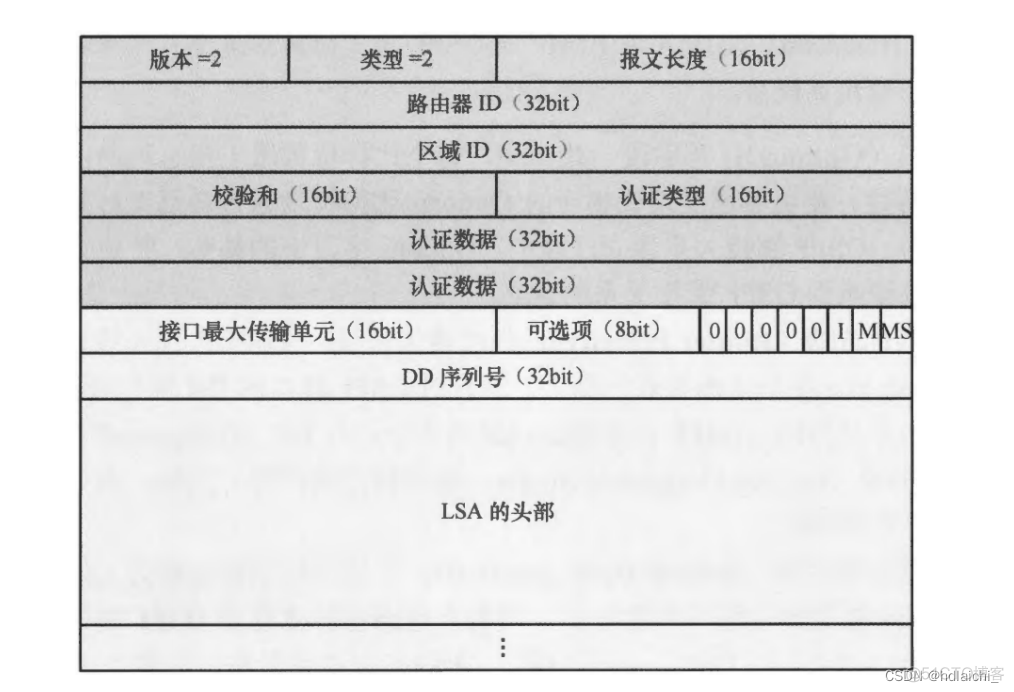 olt的ospf和负载均衡设置 ospf mtu-enable_OSPF