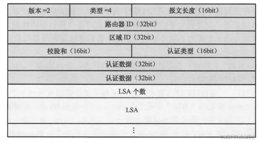 olt的ospf和负载均衡设置 ospf mtu-enable_olt的ospf和负载均衡设置_03