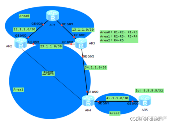 olt的ospf和负载均衡设置 ospf mtu-enable_网络_16