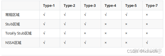 olt的ospf和负载均衡设置 ospf mtu-enable_链路_33