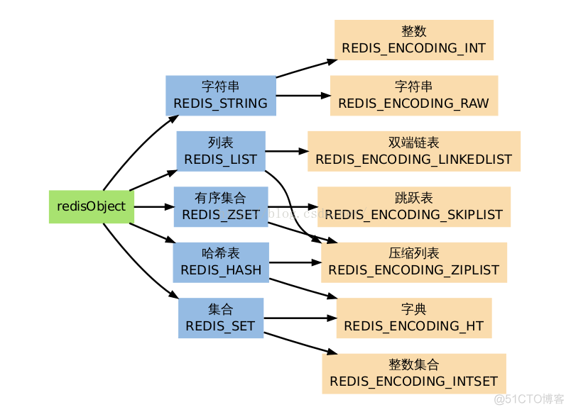 怎么查看本地电脑是否装了redis 查看redis安装_内存数据库