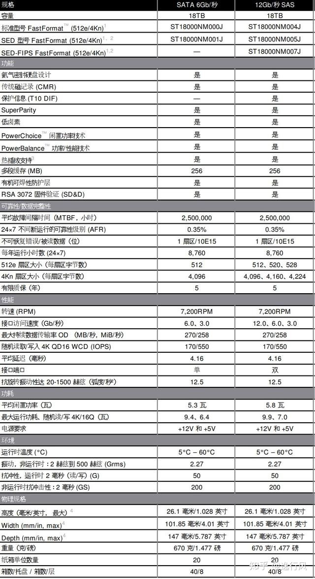 希捷机械硬盘 bios 希捷机械硬盘读写速度_官网_14