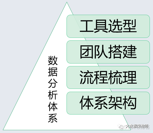 数据分析系统项目 核心技术及创新点 数据分析技术体系_数据仓库_03