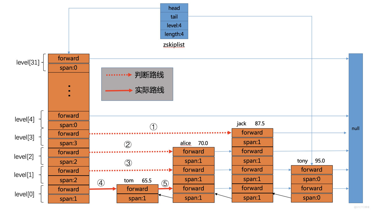 将 redis list 可以 pop 么 redis中的list_结点_04