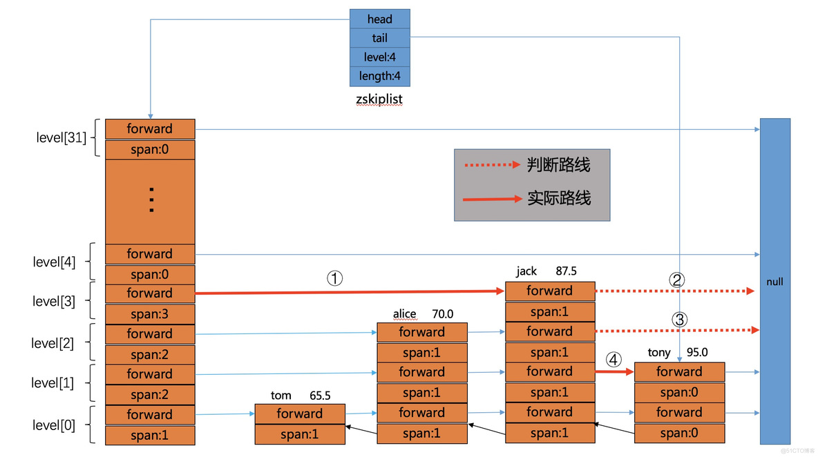 将 redis list 可以 pop 么 redis中的list_List_05