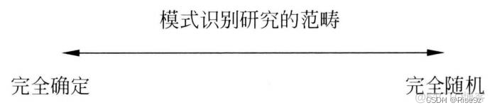 机器学习模式识别引擎 开源 模式识别机器人_笔记_02