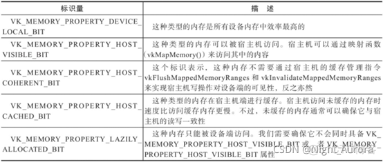 android 虚拟机链接 安卓虚拟机vulkan_android 虚拟机链接_02