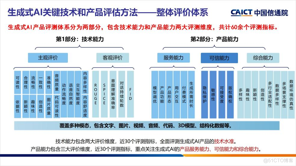 ai一键生成java项目 ai生成技术_生成式_04