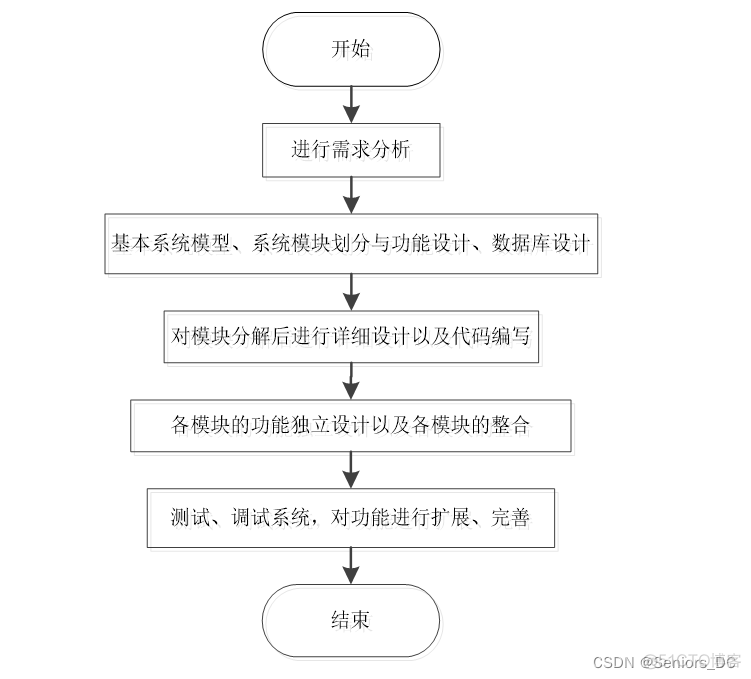 SaaS版Java基层健康卫生云HIS信息管理平台源码 健康管理系统java_java_05