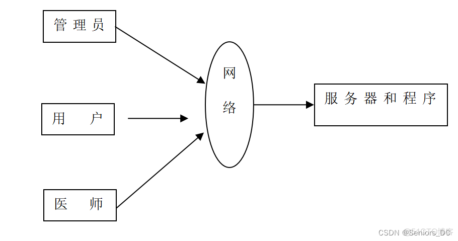 SaaS版Java基层健康卫生云HIS信息管理平台源码 健康管理系统java_数据库_06