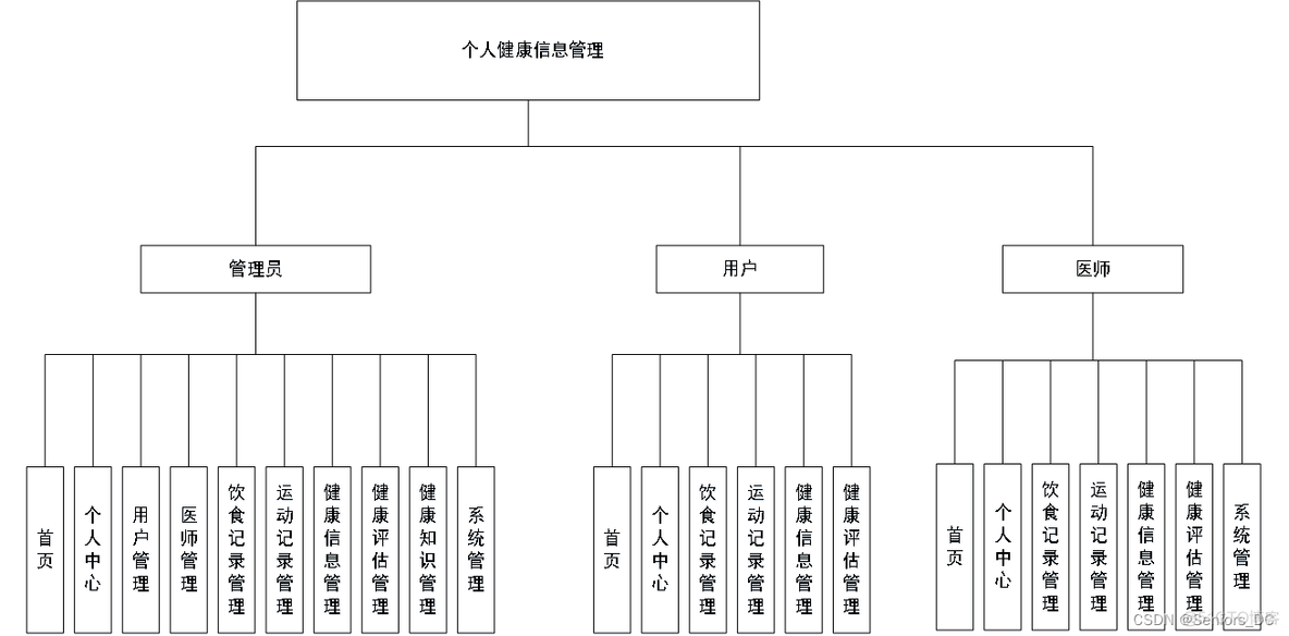 SaaS版Java基层健康卫生云HIS信息管理平台源码 健康管理系统java_信息管理_07