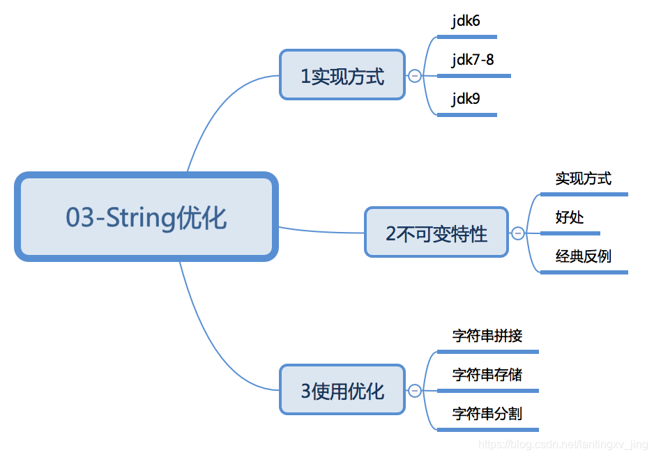 Java 字符串限制不能有非常规符号 java数组字符串不可能溢出_字符串