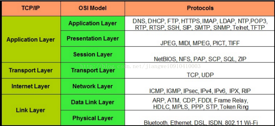 wireshark info消失了 wireshark数据显示不全_移动开发_29