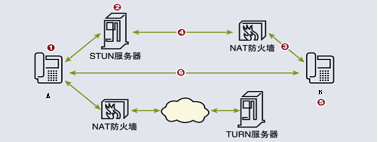 vxlan的nat穿越 nat穿越功能_NAT_02