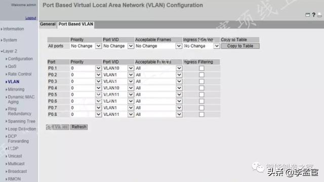 vlanif与组播 组播vlan -1_组播vlan_10