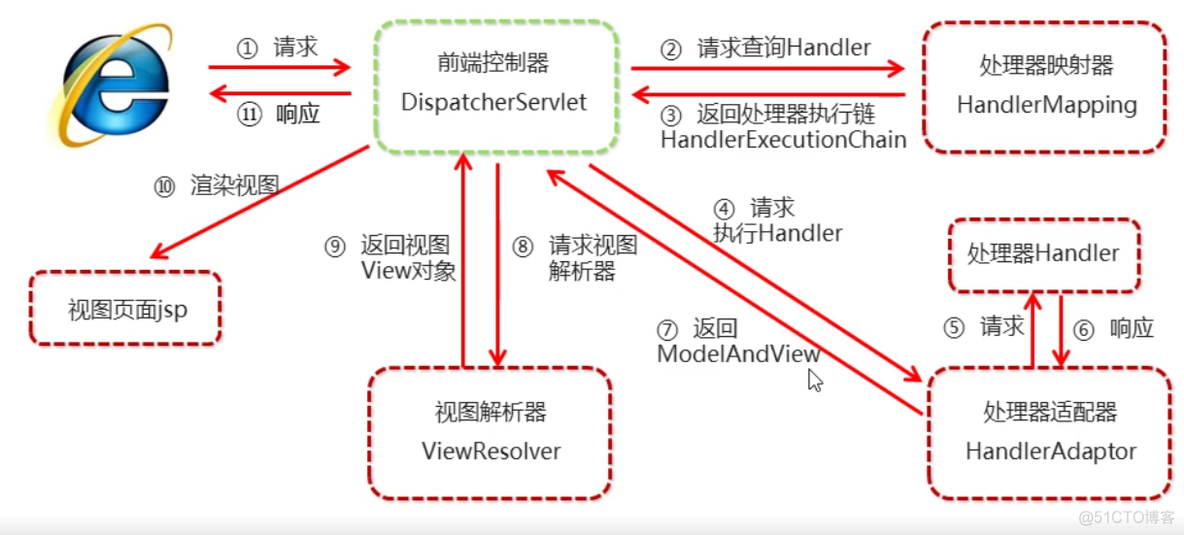 springmvc项目根路径 springmvc路径参数_spring