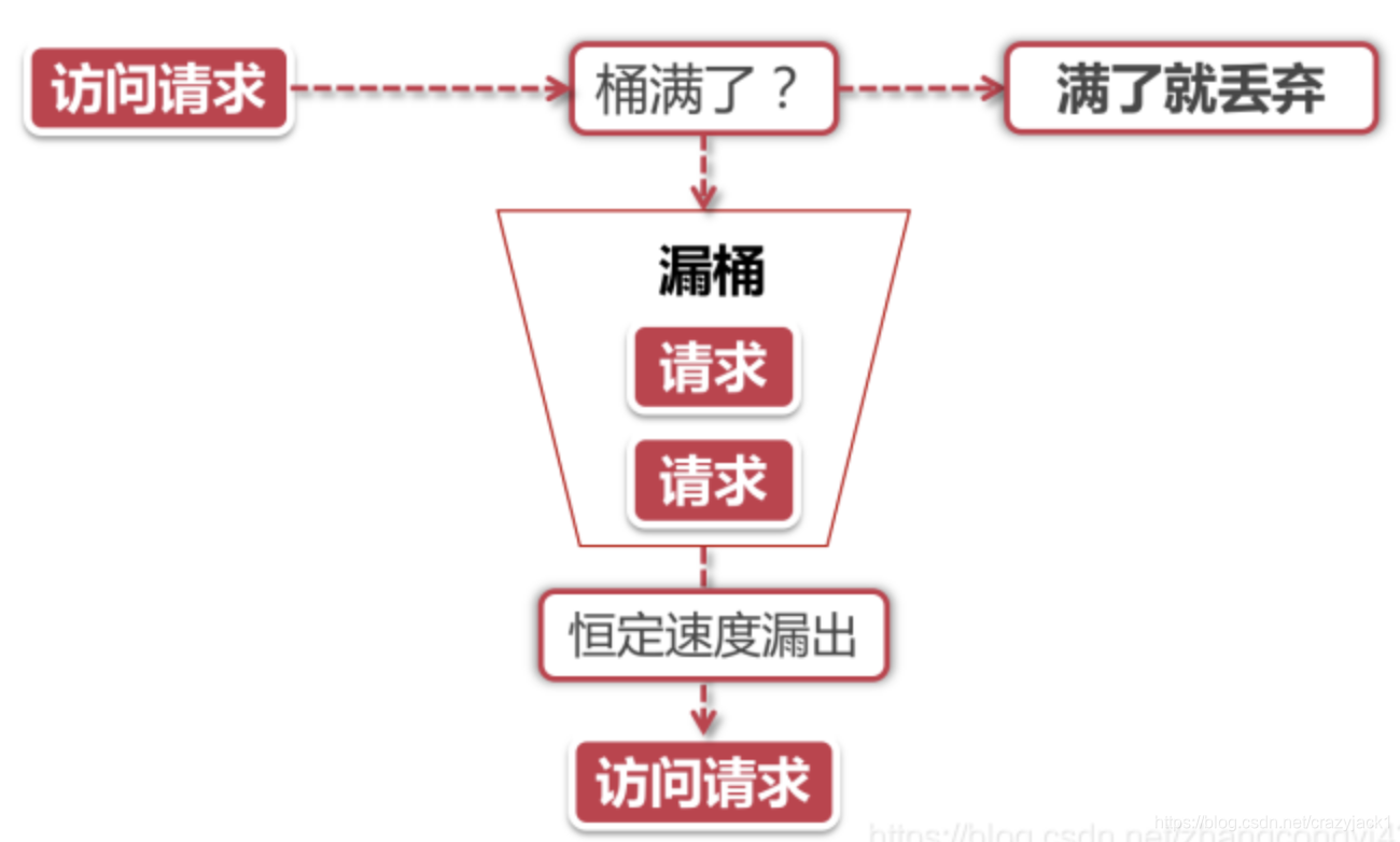 rxjava的流控机制 java流控策略_后端_04