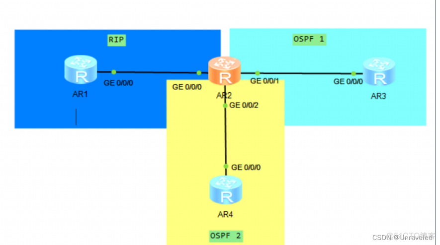 ospf重分发选择的metric ospf重分发命令_ospf重分发选择的metric