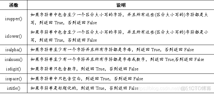 python 调用字符串指示的变量 python 根据字符串调用函数_Python_03