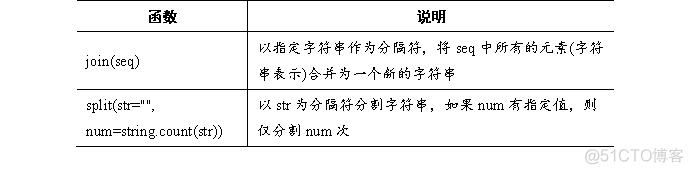 python 调用字符串指示的变量 python 根据字符串调用函数_python 调用字符串指示的变量_08