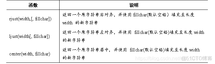 python 调用字符串指示的变量 python 根据字符串调用函数_python 调用字符串指示的变量_10