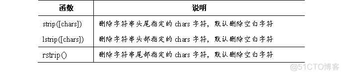 python 调用字符串指示的变量 python 根据字符串调用函数_字符串_12