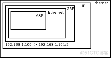 gre协议和vxlan协议 gre协议是什么_封装_06