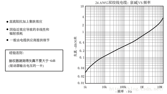 nios上rst接什么线 rst电源线_R3_03