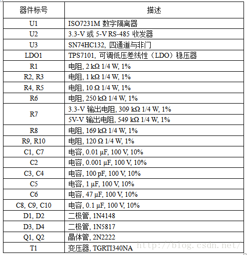 nios上rst接什么线 rst电源线_传输线_10