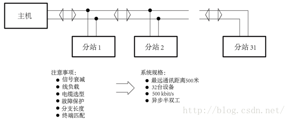 nios上rst接什么线 rst电源线_nios上rst接什么线_11