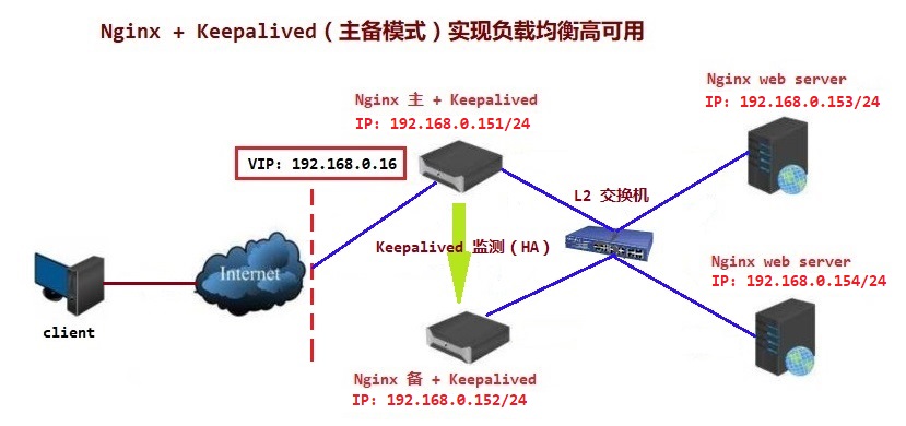 nginx负载大如何排查 nginx负载模式_后端