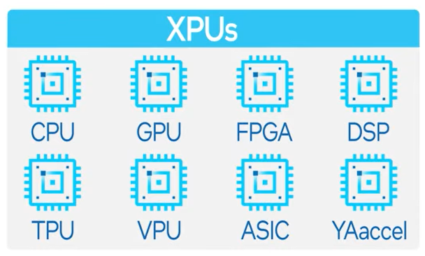 VPX总线互联架构 什么是vpx架构_高性能计算