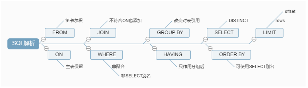 mysql 子查询 索引不生效 mysql in查询索引_SQL