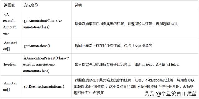 java注解作用在函数参数上 java注解参数类型_java注解作用在函数参数上