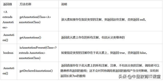 java注解作用在函数参数上 java注解参数类型_java自定义注解为空值