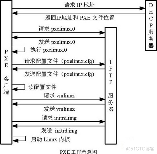 x86docker安装青龙 电脑安装x86_IP