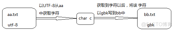 java 韩语显示乱码 为什么java中文乱码_java 韩语显示乱码