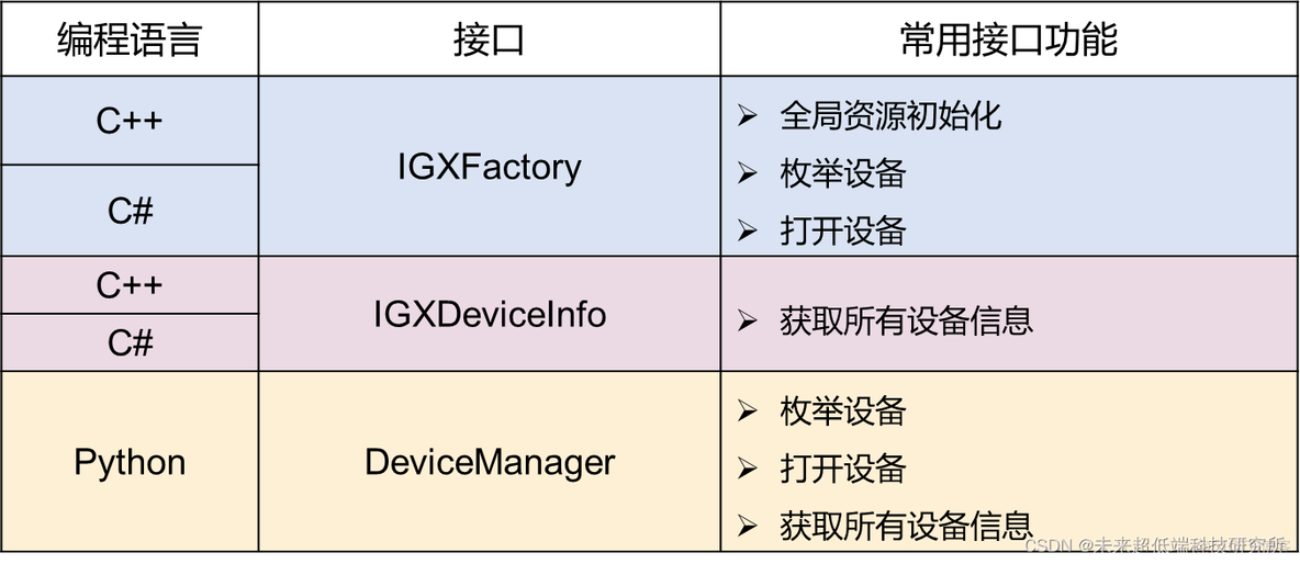 java 大华相机sdk 下载视频 大华工业相机sdk开发_环境配置_34