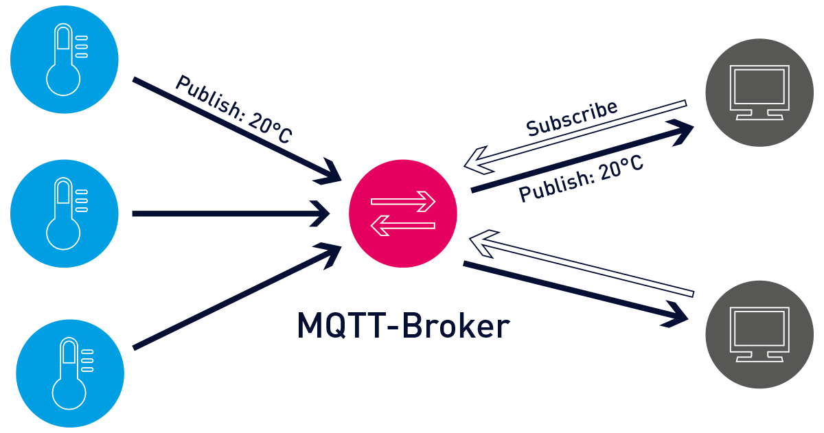 java mqtt 订阅接受不到消息 mqtt订阅成功却收不到消息_python