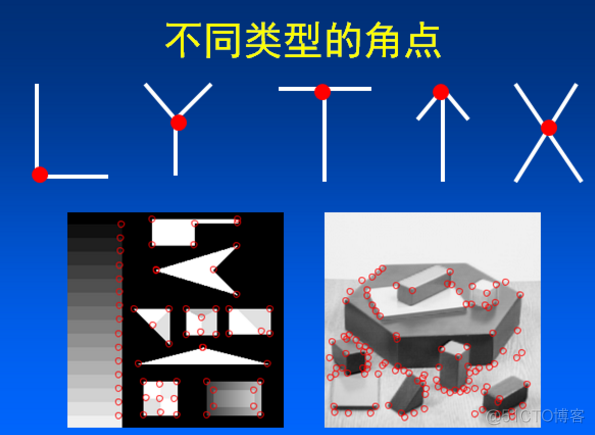 opencv python LBP特征检测 opencv特征点检测_特征值_03