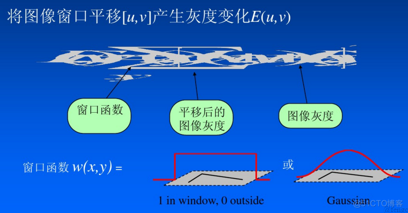 opencv python LBP特征检测 opencv特征点检测_角点检测_06