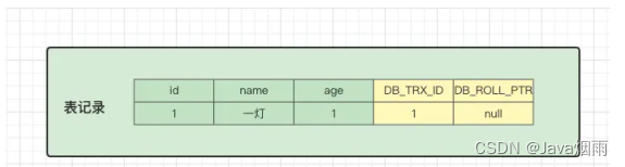 mysql MVCC何时开启 mysql mvcc详解_mysql