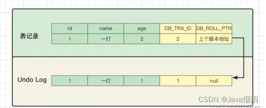 mysql MVCC何时开启 mysql mvcc详解_面试_02