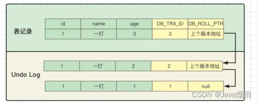 mysql MVCC何时开启 mysql mvcc详解_mysql MVCC何时开启_03