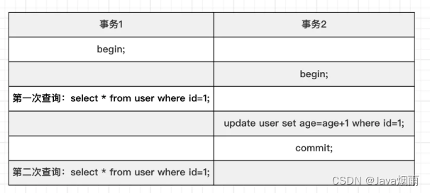 mysql MVCC何时开启 mysql mvcc详解_面试_05