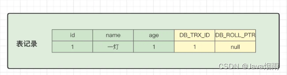 mysql MVCC何时开启 mysql mvcc详解_mysql_06